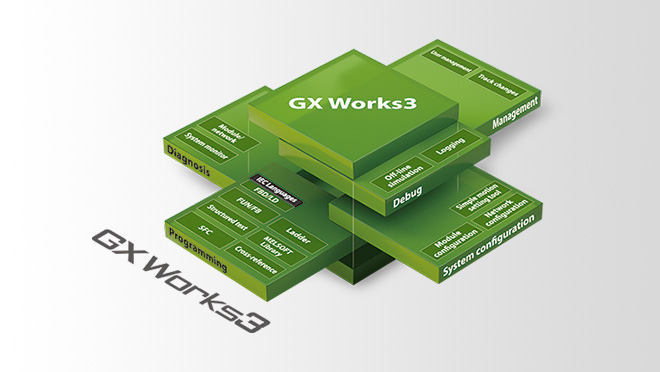 GX Works3