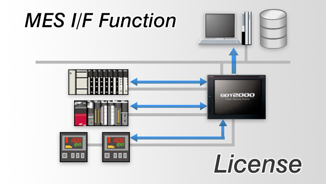 iQ Monozukuri Smart Work Navigator